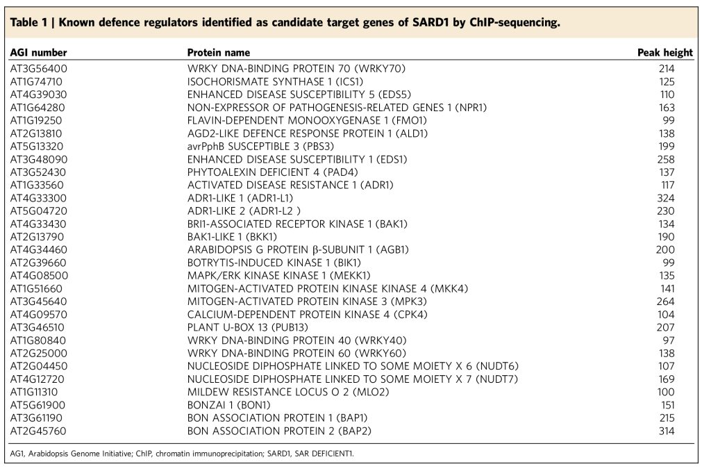 《解析表观遗传学的工具——ChIP-seq（二）》