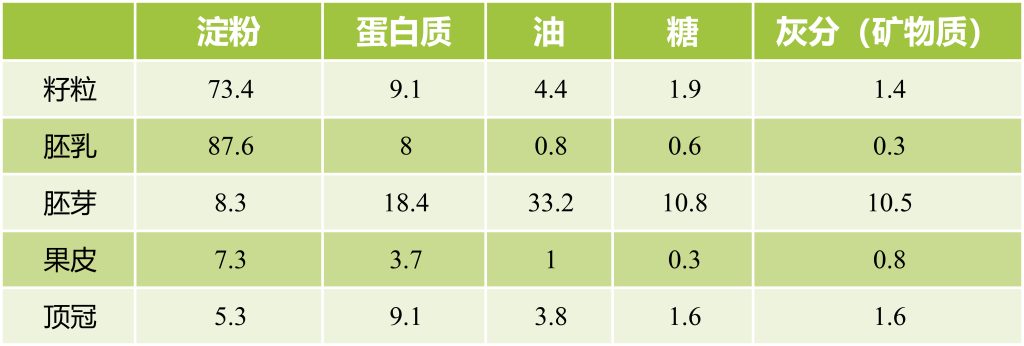 《从Nature文章开始了解高蛋白基因》