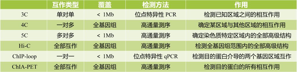 《植物学家们的美好愿景——建立植物ENCODE（pENCODE）》